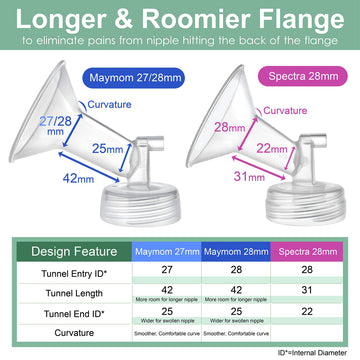 Maymom Pump Parts Compatible With Spectra S2 Spectra S1, 28Mm Flange Tube Bottle Backflow Protector Valve, Not Original Spectra