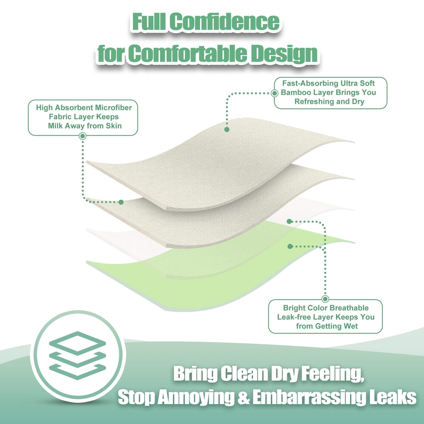 Wegreeco Nursing Breast Pads (14 Pack)+Laundry Bag & Travel Storage Bag, 2 Sizes: 3.9/4.7Inch - Washable & Reusable Breastfeedin