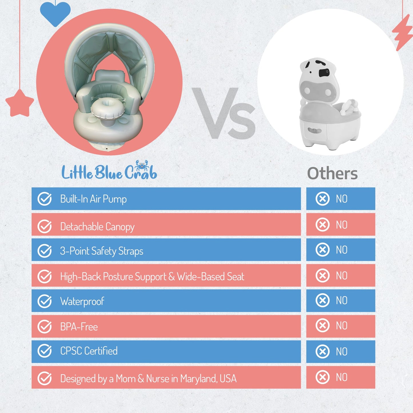 Inflatable Baby Seat For 3-36 Months W/Built-In Pump & Detachable Canopy, Sit Me Up Floor Seat For Baby W/Safety Straps, Inflata