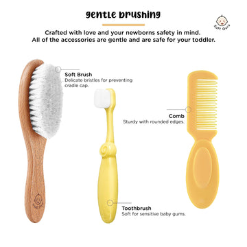 Soft Guru Baby Healthcare And Personal Care Kit | Nursery Essentials For Newborns Gift Set | Includes Thermometer, Nail Clippers