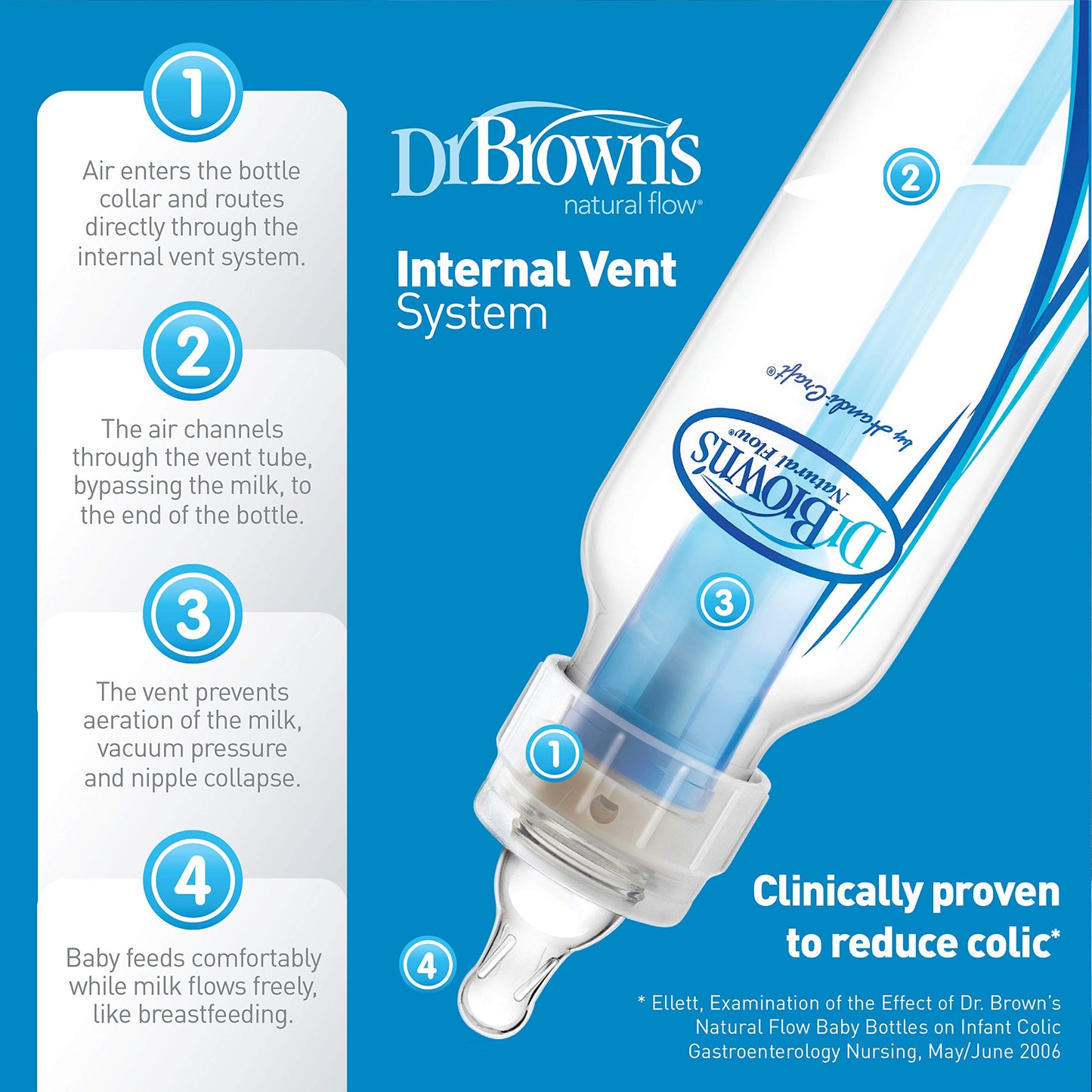 Dr. Browns Natural Flow Anti-Colic Baby Bottle With Level 1 Slow Flow Nipples, 8Oz, 4 Pack