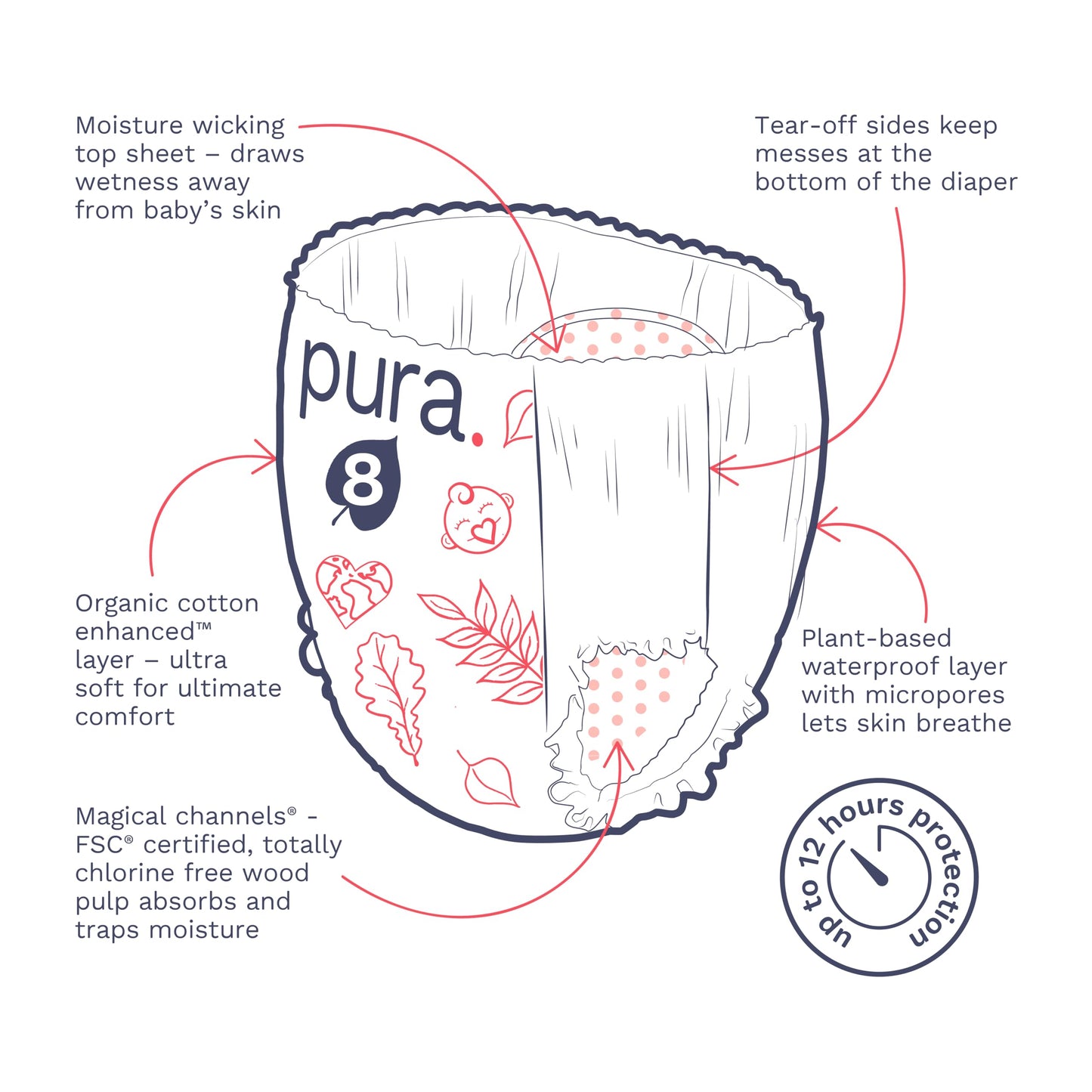 Pura Size 8 Diaper Pants - 1 X 15 Diapers (41+Lbs), Pull Up Disposable Baby Diapers For Sensitive Skin, Hypoallergenic, Fragranc