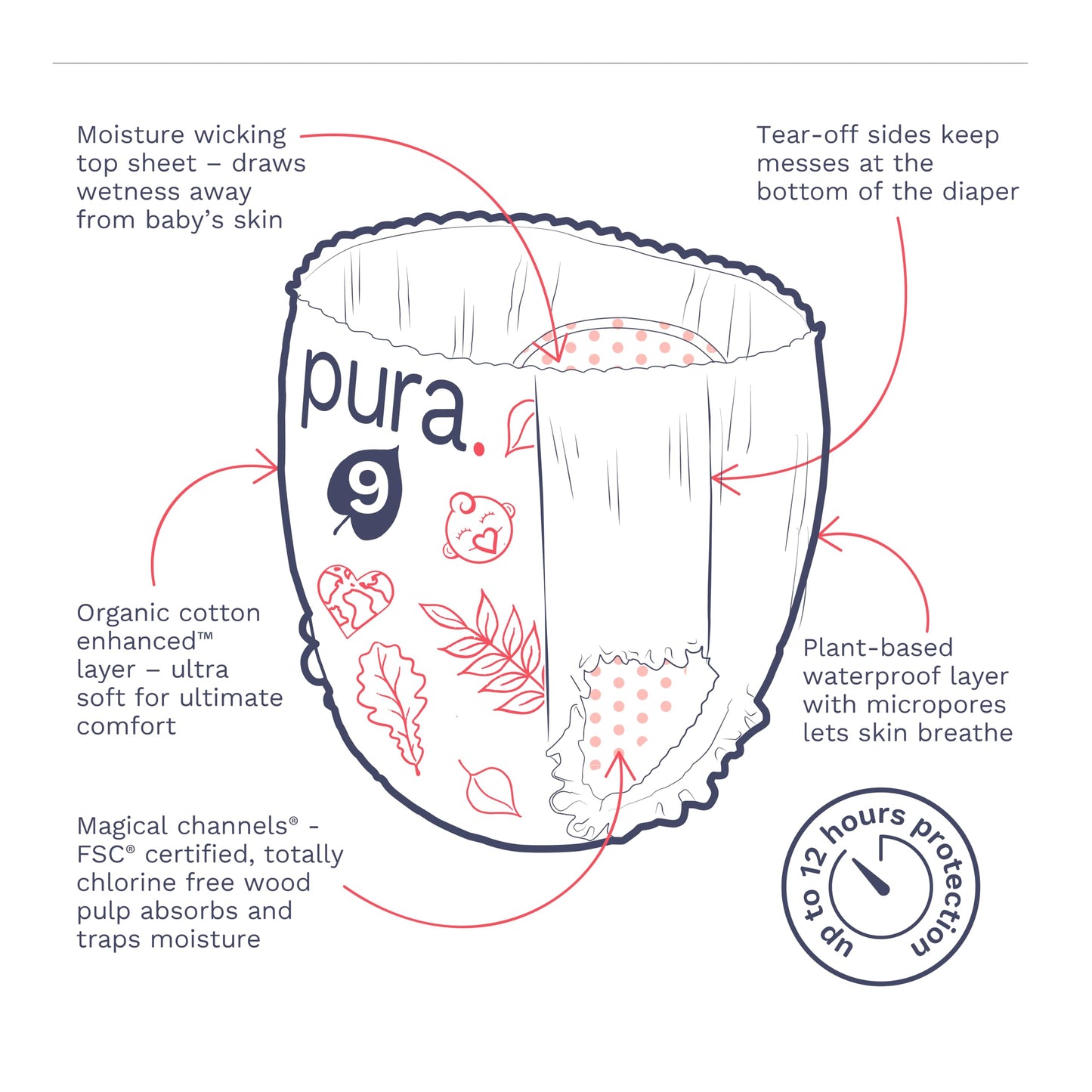 Pura Size 9 Diaper Pants - 1 X 15 Diapers (48+Lbs), Pull Up Disposable Baby Diapers For Sensitive Skin, Hypoallergenic, Fragranc