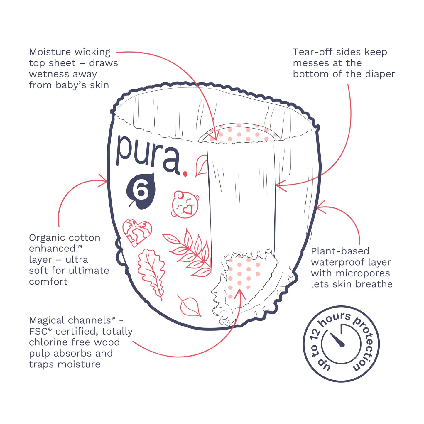 Pura Size 6 Diaper Pants - 1 X 17 Diapers (33+Lbs), Pull Up Disposable Baby Diapers For Sensitive Skin, Hypoallergenic, Fragranc