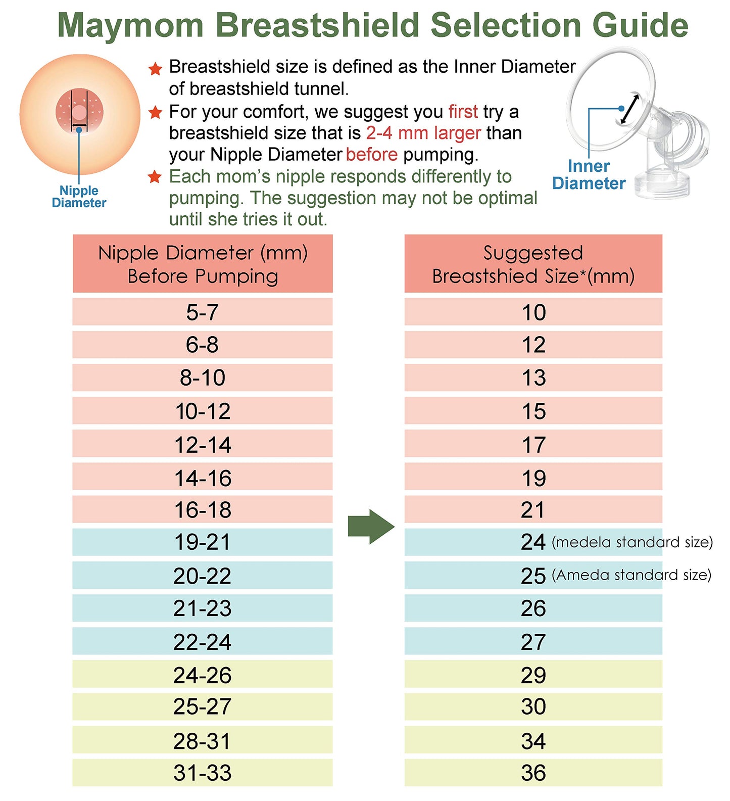 Maymom Breast Pump Kit Compatible With Medela Pump In Style Pumps; 2X Breastshields, 4 Valves, 6 Membranes, & 2 Pump-In-Style Tu
