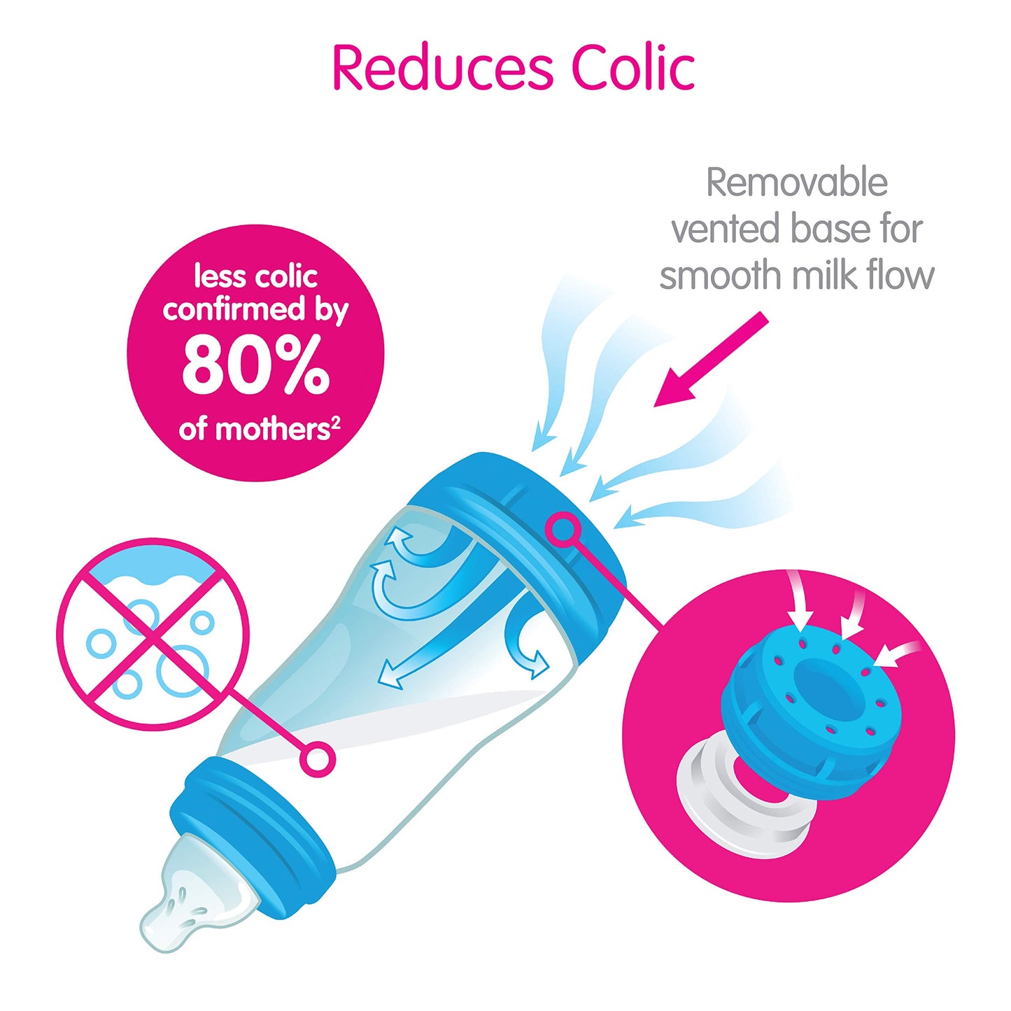 Mam Easy Start Anti-Colic Bottle, 9 Ounce (1-Count), Baby Essentials, Medium Flow Bottles With Silicone Nipple, Unisex Baby Bott