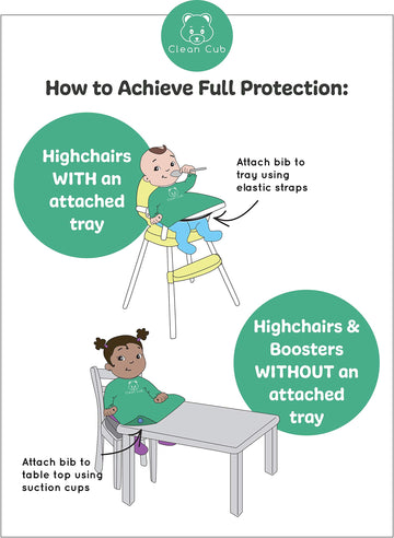 Clean Cub 12 Months+ Baby Led Weaning Blw Long Sleeve Apron Bib With Suction Cups For Infant And Toddlers - Waterproof & Washabl