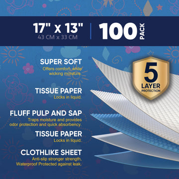 100 Pack Disposable Baby Changing Pads 17 X 13 Inches, Super Absorbent Incontinence Underpads, Waterproof Potty Training, Diaper
