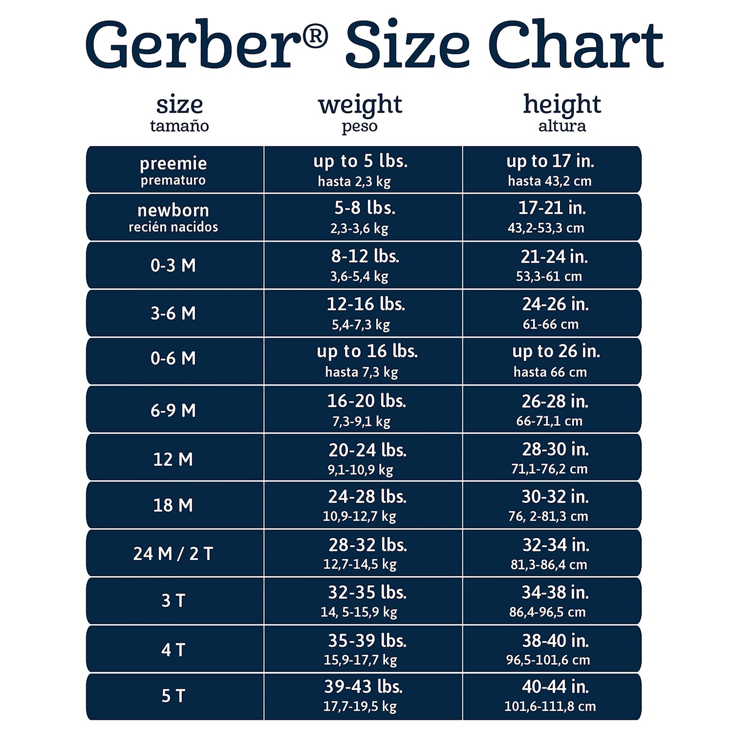 Gerber Unisex Baby Boy And Girls 4-Pack Sleeper Gown Bear Preemie