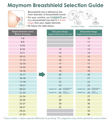 Maymom Pump Part Compatible With Spectra S1,S2 Spectra 9 Plus Breastpump; Incl Wide Mouth Flange (One Flange-16Mm Flange) Not Or