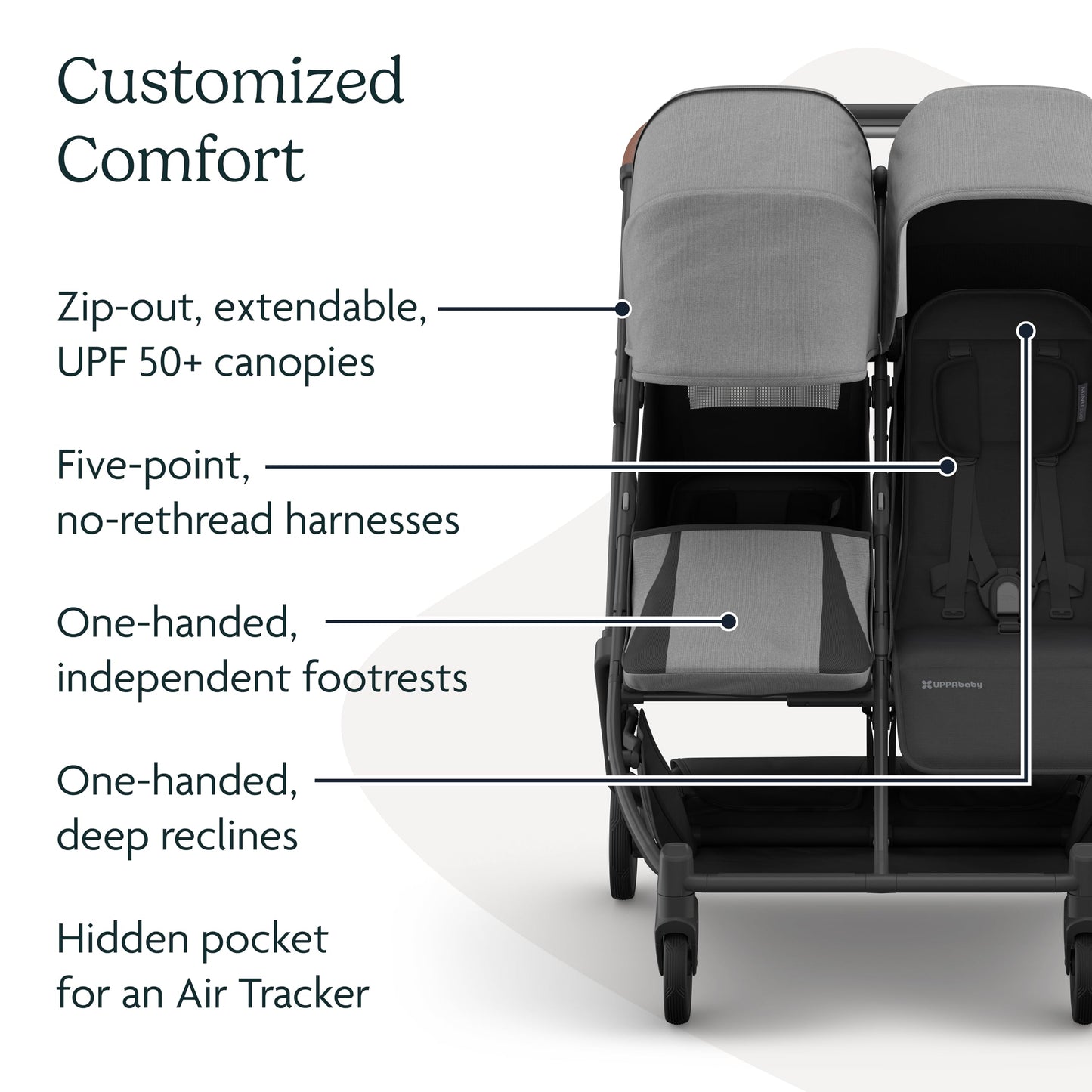 Uppababy Minu Duo Side-By-Side Double Stroller - Lightweight + Compact Design For Travel - Easy Fold- From Birth To Toddler - In