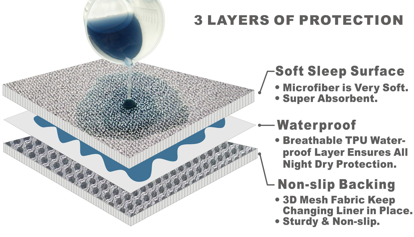 Bluesnail Waterproof Changing Pad Liners 3 Count (14'X26.5', Gray) Bassinet Pad Liner