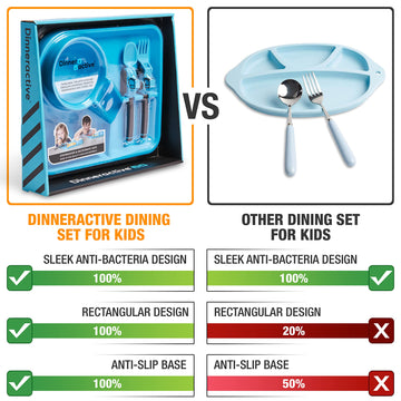 Dinneractive Dining Set For Kids - 3 Piece Construction Themed Toddler Utensils & Toddler Plates - Toddler Forks And Spoons - Ki
