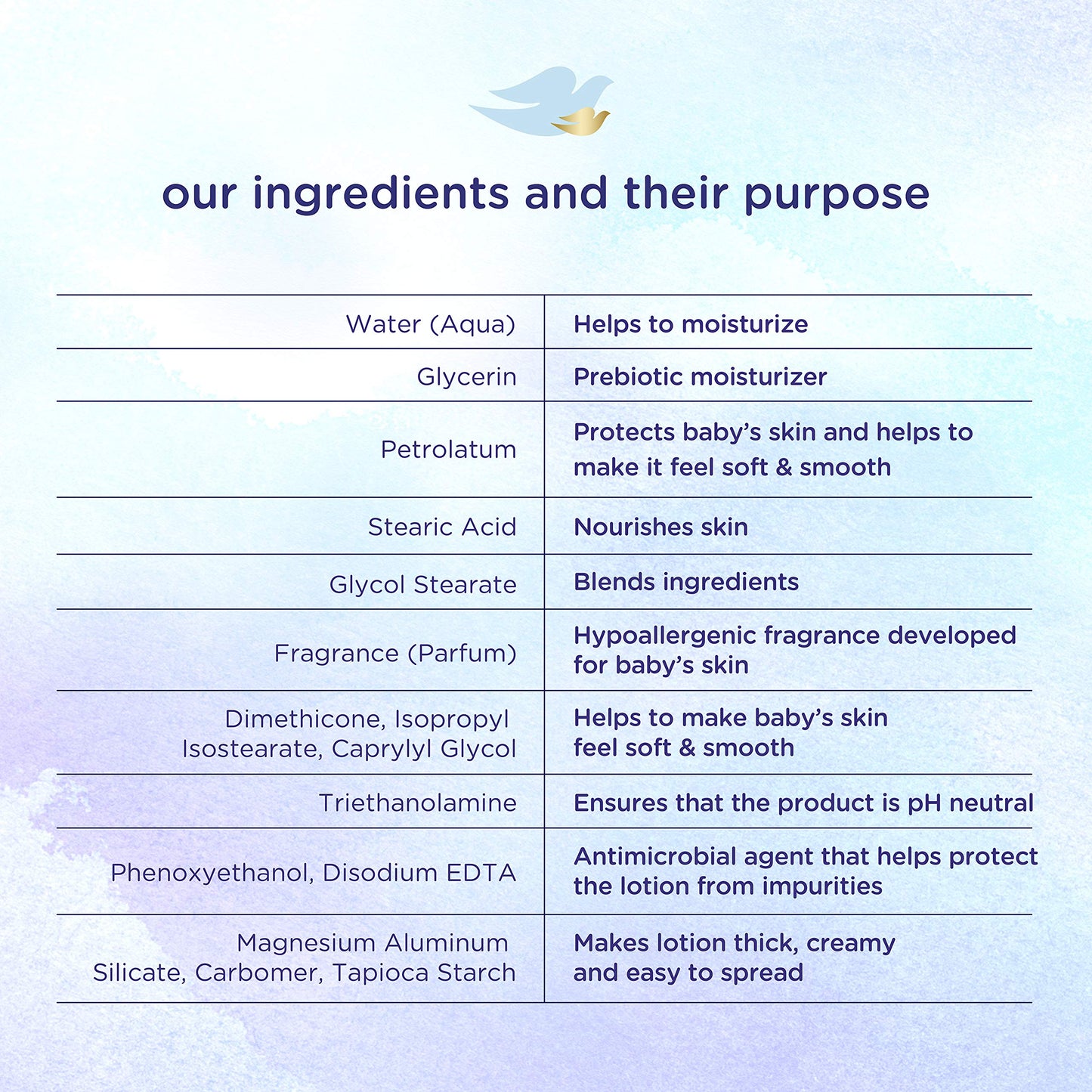 Baby Dove Sensitive Skin Care Body Lotion For Delicate Baby Skin Rich Moisture With 24-Hour Moisturizer, 20 Fl Oz (Package May V