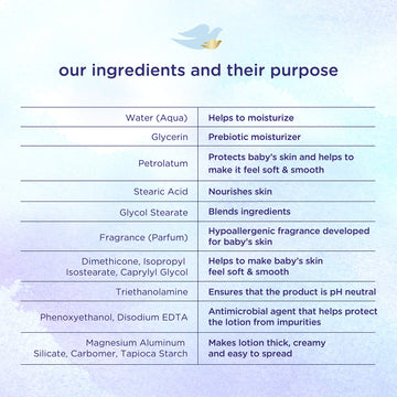 Baby Dove Sensitive Skin Care Body Lotion For Delicate Baby Skin Rich Moisture With 24-Hour Moisturizer, 20 Fl Oz (Package May V