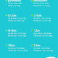 Simple Joys By Carter'S Baby 3-Pack Sleep And Play, Cars/Dinosaur/Sports Pack, 6-9 Months