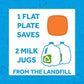 Re-Play Toddler Plates - 22 Oz. Deep-Walled Flat Kids Plates - Dishwasher & Microwave Safe - Made in USA - Set of 4-7.37 x 7.37