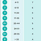 Pampers Swaddlers Diapers, Newborn (Up To 10 Lbs.), 20 Count