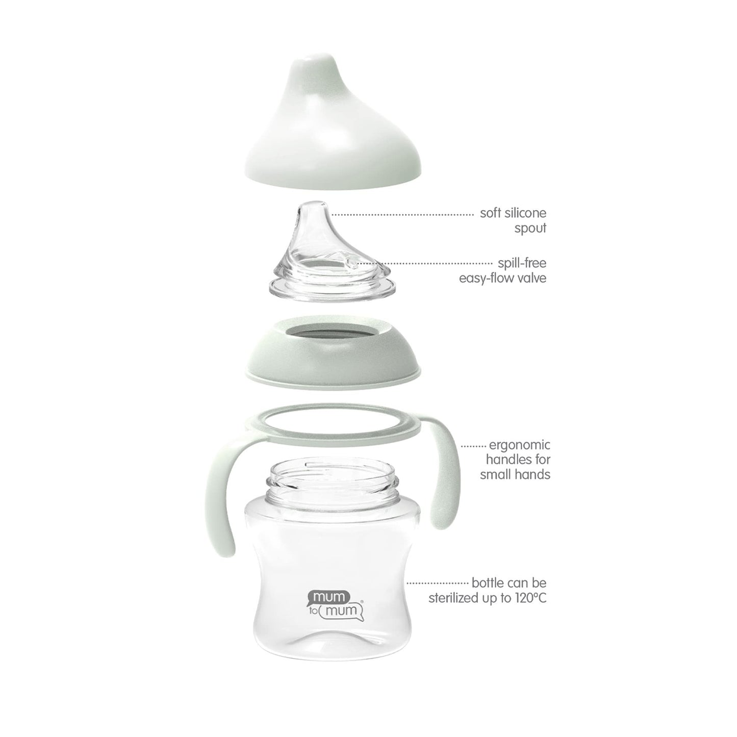 Mum To Mum Leak-Proof Non-Spill Spout Cups 5Oz, 2 Pack, Mm201A