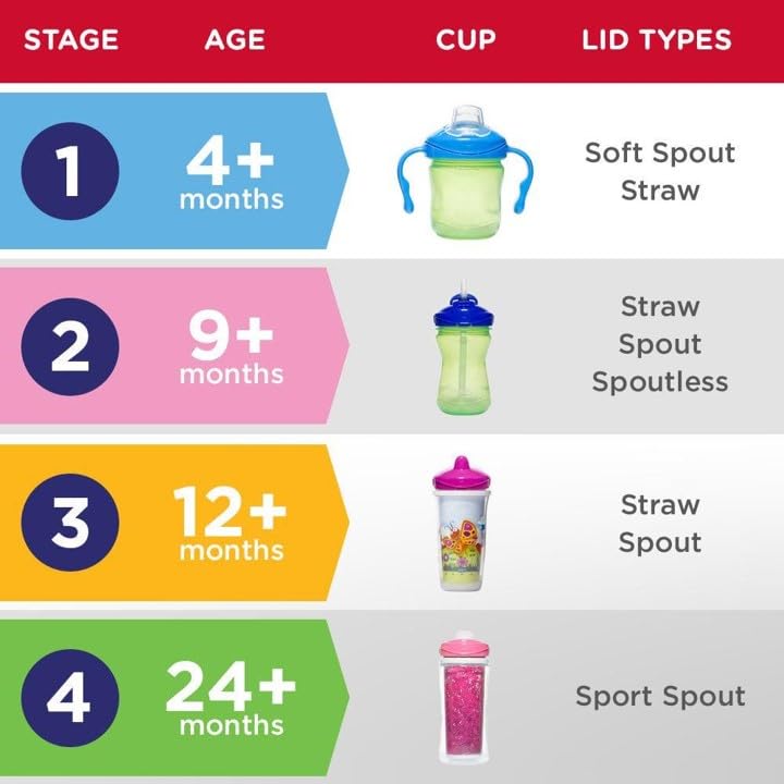 Playtex Baby Sipsters Stage 3 Spout Cups, Spill-Proof, Leak-Proof, Insulated - Blue'S Clues, 9 Oz, 2 Count