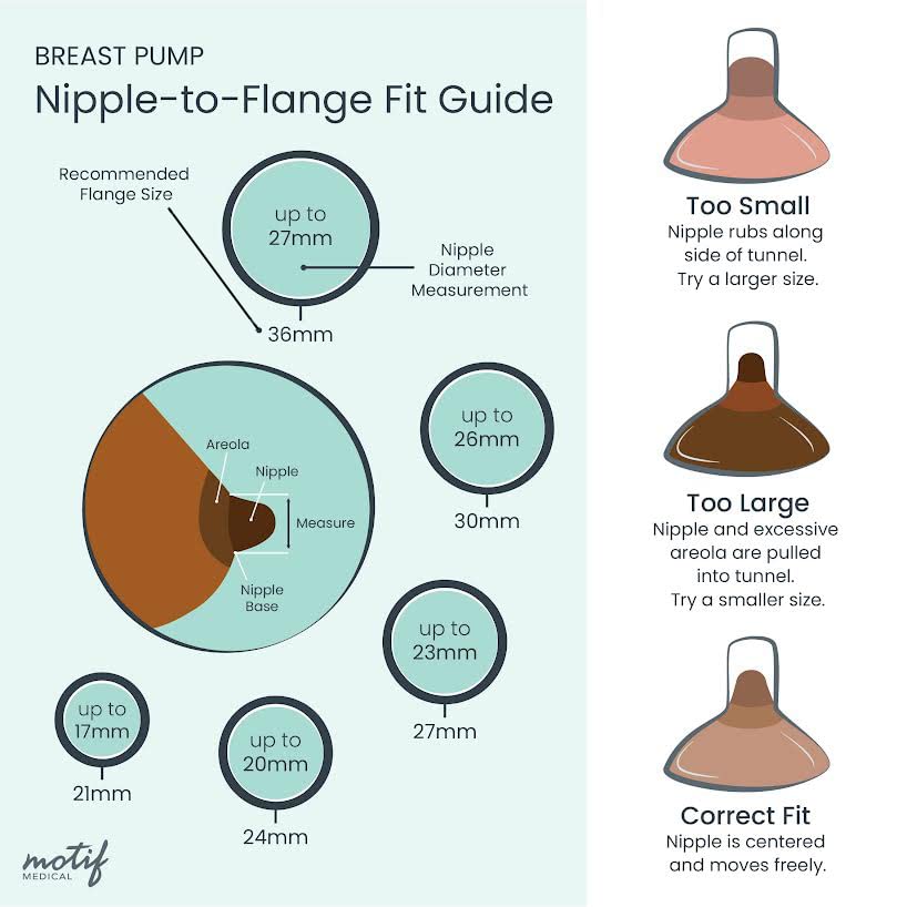 Motif Medical, Luna Breast Shields Flanges, Replacement Parts For Luna Breast Pump (28Mm)