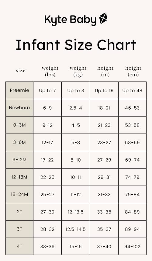 Kyte Baby Unisex Long Sleeve Bodysuit, Rayon Made From Bamboo (3-6 Months, Midnight)