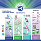 Brilliant Oral Care Babys First Toothbrush, Smooth Silicone Bristles Gently Clean Tender Teeth and Gums, for Ages 4+ Months, Pin