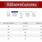Fun Costumes Girls Ghostbusters Dress, Classic Ghostbusters Halloween Costume With Proton Pack X-Small