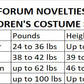Forum Novelties Girls Lil' Bo Peep Costume, Medium, One Color