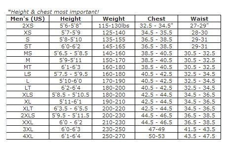ONeill Mens Reactor-2 32mm Back Zip Full Wetsuit, BlackBlack, 3XL