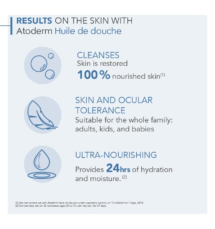 Bioderma - Atoderm - Cleansing Oil - Face And Body Cleansing Oil - Soothes Discomfort - Cleansing Oil For Very Dry Sensitive Ski