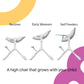 Oribel Cocoon Z High Chair & Lounger | Ice Grey | Newborn To Toddler | Easy Move Gliders | Convertible For Napping & Feeding | N