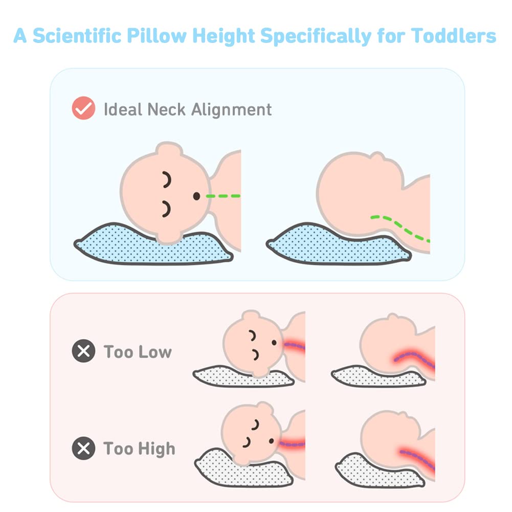 Toddler Pillow,13 X 18 Baby Pillows For Sleeping,Machine Washable Kids Pillow, Perfect For Travel,Toddlers Cot(Not Included Pill