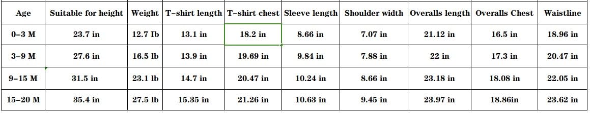 Lvyinli Cute Baby Boy Clothes Suit Toddler Boys' Striped Long Sleeve T-Shirt+Denim Overalls Jumpsuit Pants Outfits Sets (9-15 Mo