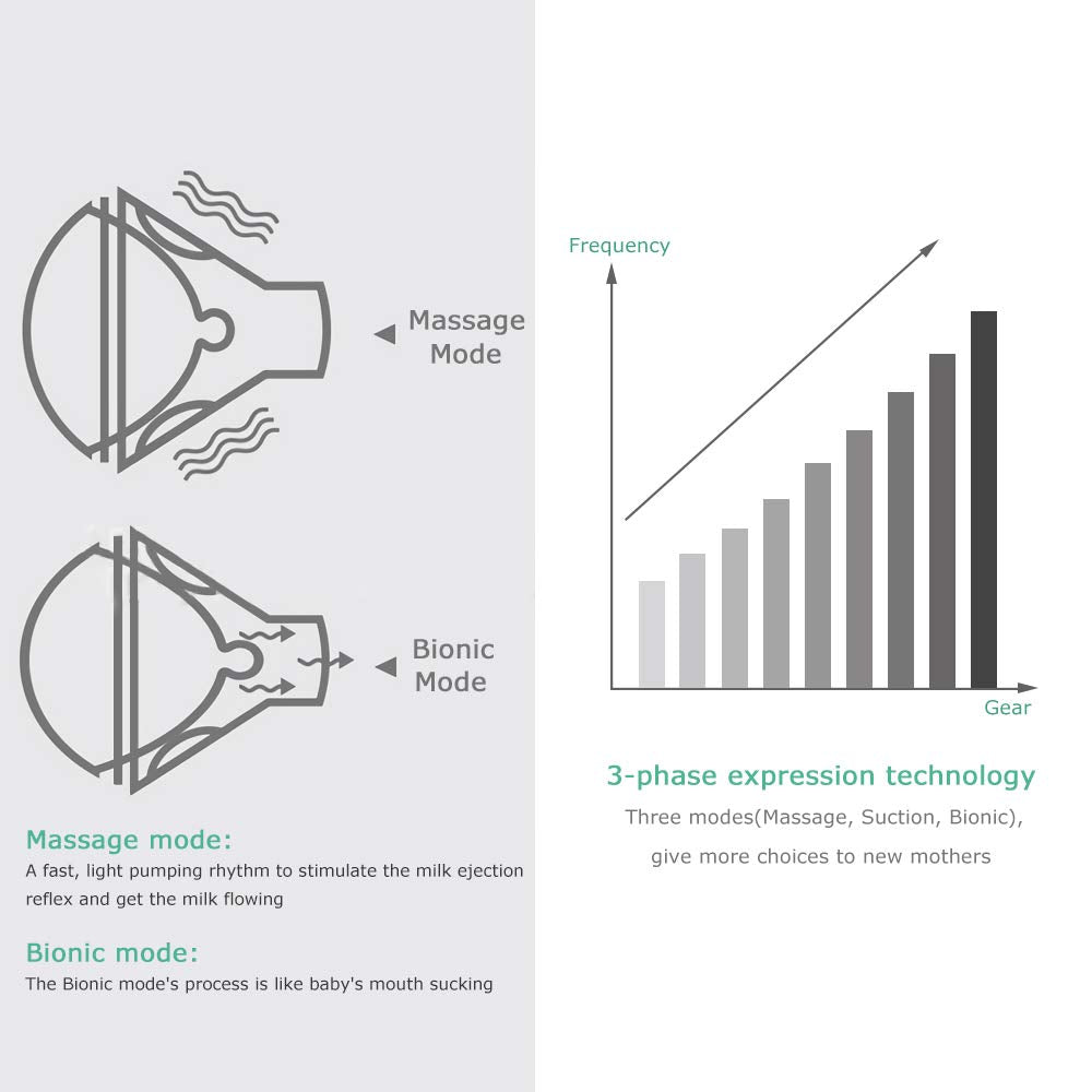 Muocobu Electric Breast Pump, Breast Pump Electric Breastfeeding Pump 3 Modes 10 Levels Dual Rechargeable Nursing Double Breast
