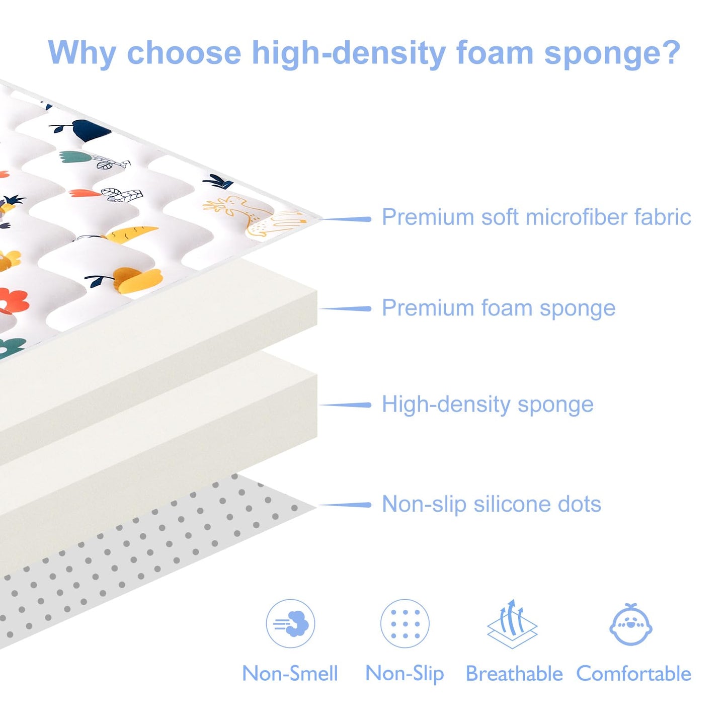 Premium Foam Baby Play Mat 79' X 63', Extra Large Activity Playmats For Babies,Toddlers, Infants, Soft Thicker Sponge Baby Mat