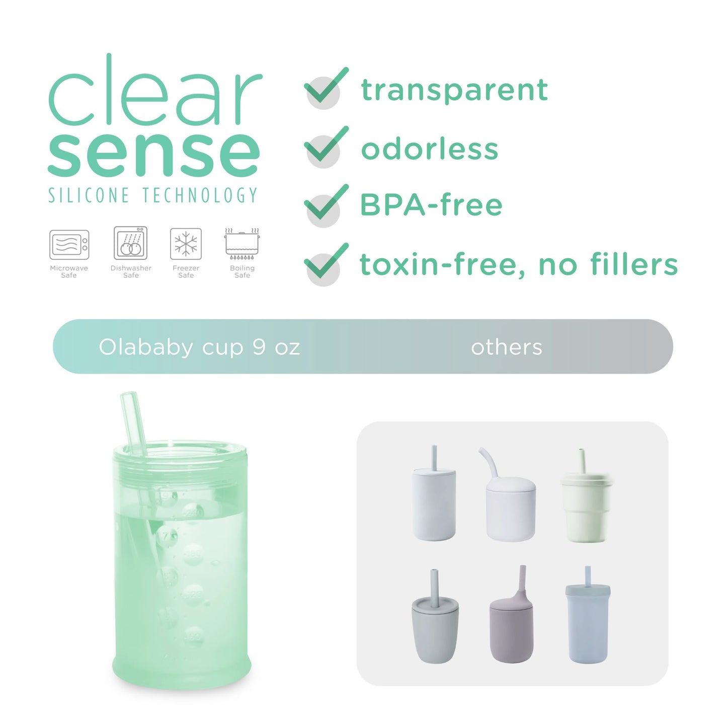 Olababy Clear View Silicone Training Cup With Straw Lid  Toddler Sippy Trainer 12Mo+  Unbreakable Water Drinking Cups For Kids 2