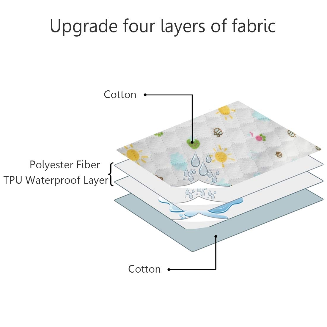 Mbjerry Waterproof Changing Pads Portable - Breathable Leak Proof Mattress Pad Protector Baby Changing Mat For Toddler, Kids Pac