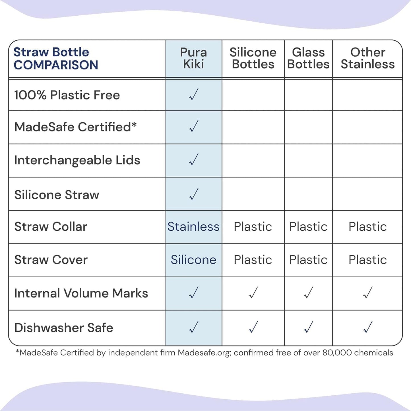 Pura Kiki 9Oz/260 Ml Stainless Steel Insulated Bottle W/Silicone Straw & Sleeve, 100% Plastic-Free, Madesafe Certified, 100% Med