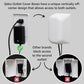 Qdos Safety Large Outlet Cover Box For Baby Proofing Outlets | Secure Hidden Lock | Oversized Interior For Bulky Plugs, Charging