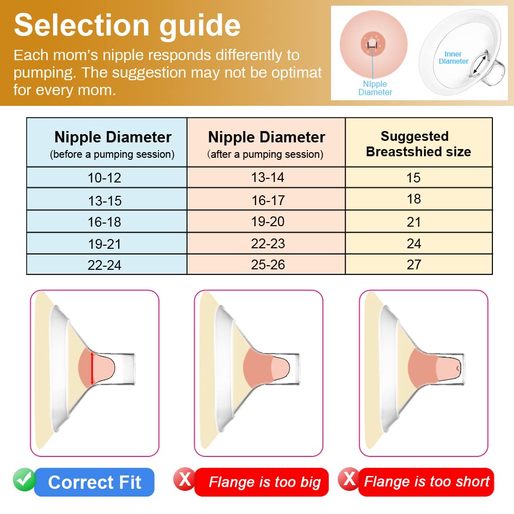 Pumpmom 24Mm Flange Breast Shields Medium Breast Pump Flanges For Medela,Replace Flange Compatible With Medela Breast Pumps