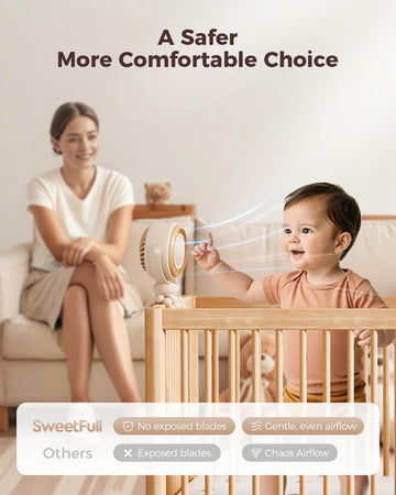 Sweetfull Baby Stroller Fan - 4000Mah Rechargeable 4-Speed Quiet With Led Display & Night Light, Mini Portable 360 Clip On Safe