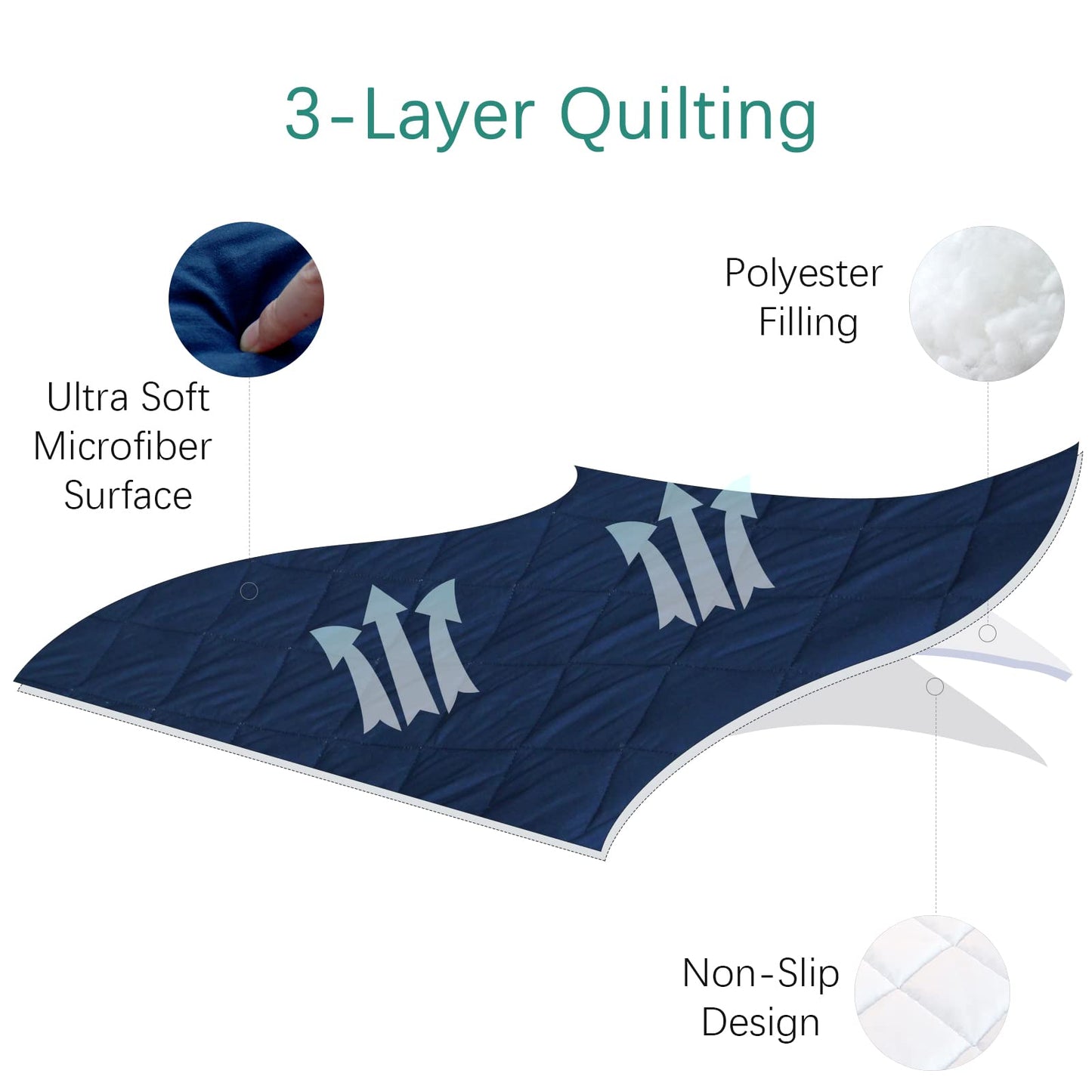 Sheet For Regalo My Cot Portable Toddler Bed, Joovy Travel Cot (Sheet Only, Bed Not Included), Soft Padded Cover, Navy, 54''X28'