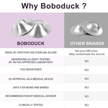 Boboduck Nipple Shields For Nursing Newborn - 925 Silver Nursing Cups Protect Your Nursing Nipple, Newborn Must Haves Nipple Pad