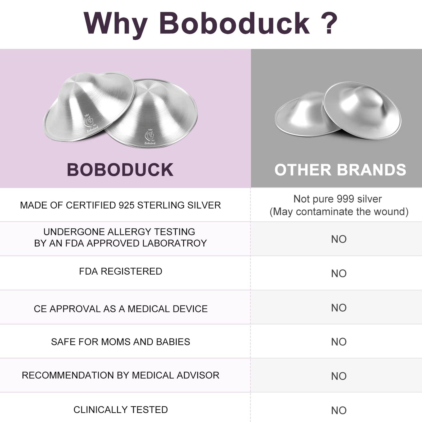 Boboduck The Original Silver Nursing Cups - Nipple Shields For Nursing Newborn, Newborn Breastfeeding Essentials Must Haves For