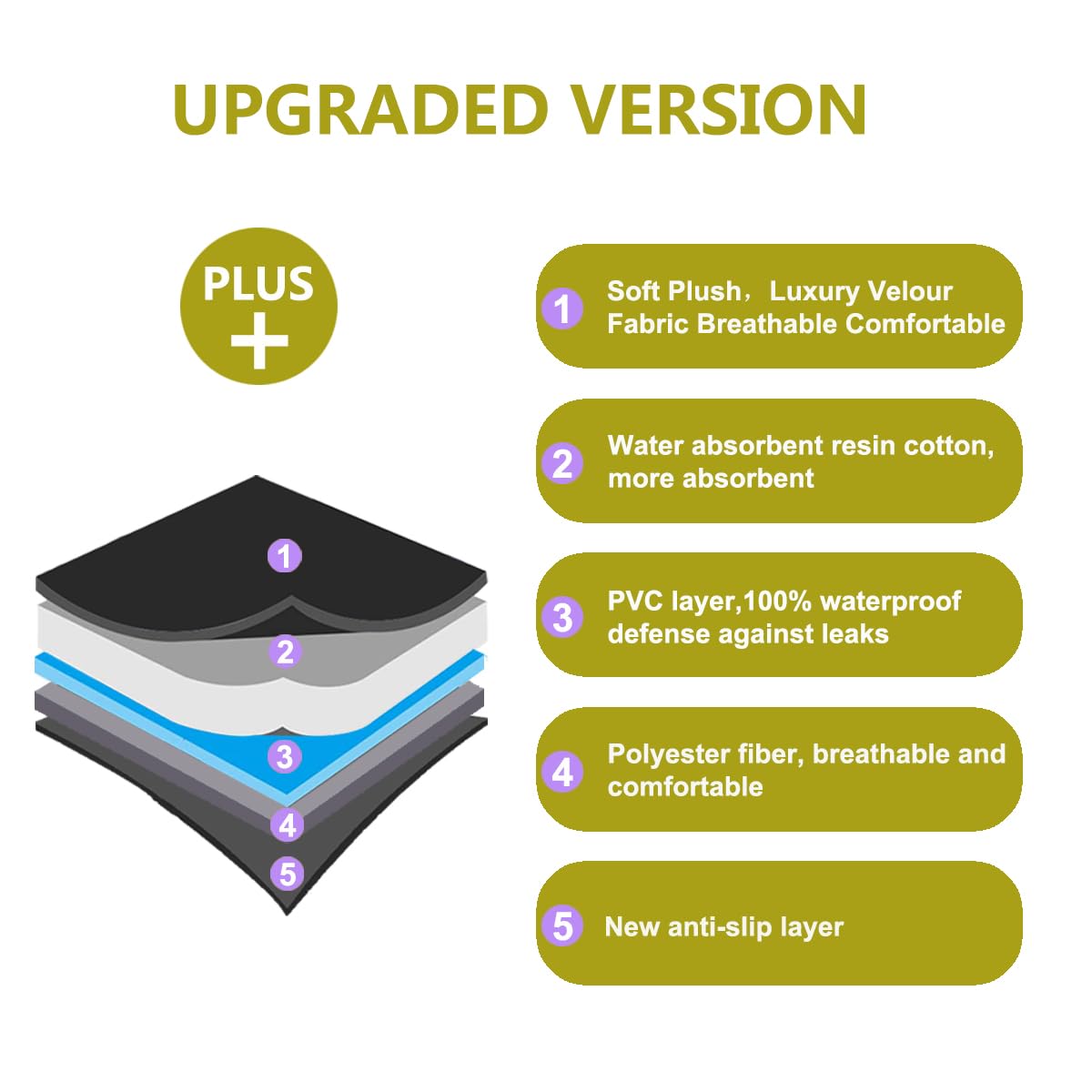 Baby Piddle Pad Car Seat Liner,Potty Training Car Seat Protector With Waterproof Liner For Child Safety Car Seat Stroller And Di