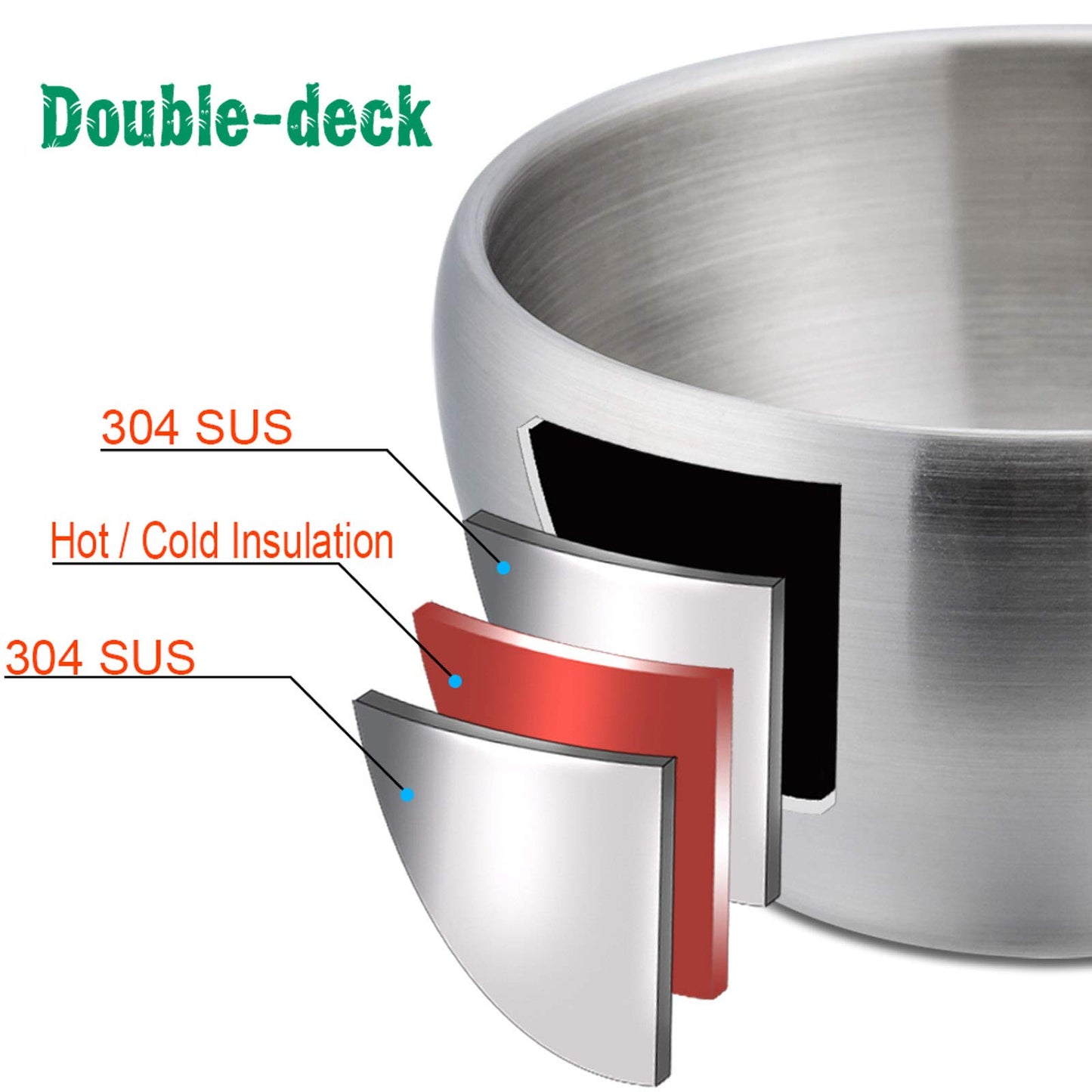 E-Far Bowls For Kids Toddlers, 12 Ounce Double-Deck 18/10 Stainless Steel Bowls For Baby Children, Healthy & Matte Finish, Insul