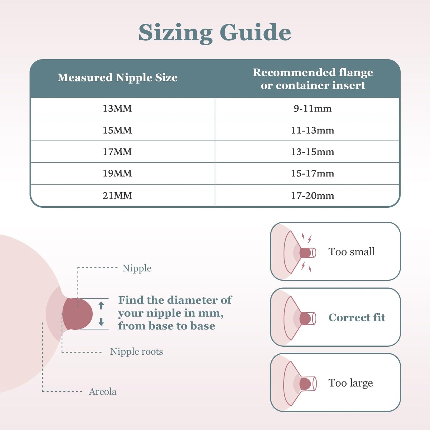 Flange Insert 10Pcs 13/15/17/19/21Mm For 24Mm Flanges/Shields Of Most Breast Pumps,Essential Flange Sizing Kit For Breast Pump R