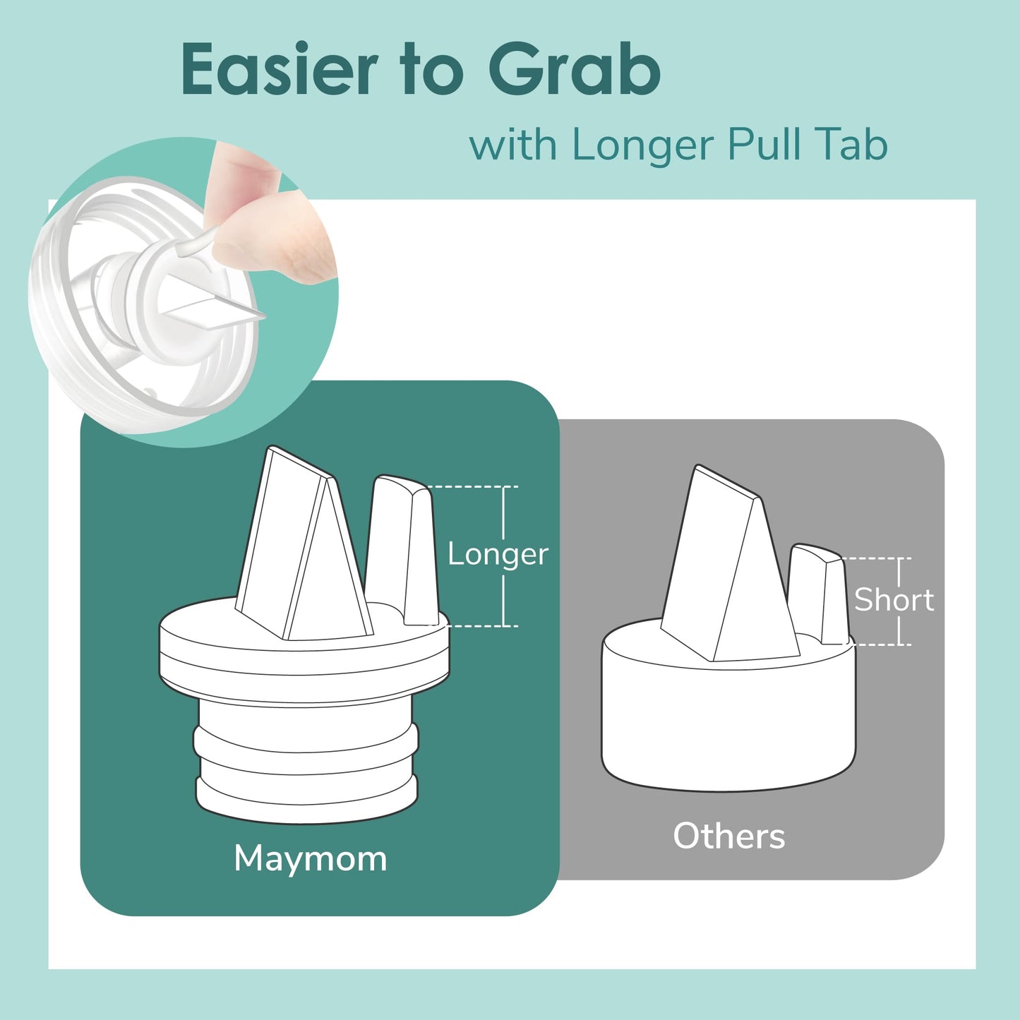 Maymom Duckbil Valve With Pull Tab Compatible With Medela/Spectra/Avent Scf332/334/394/391/430/330/Motif Luna Pumps; Replacement