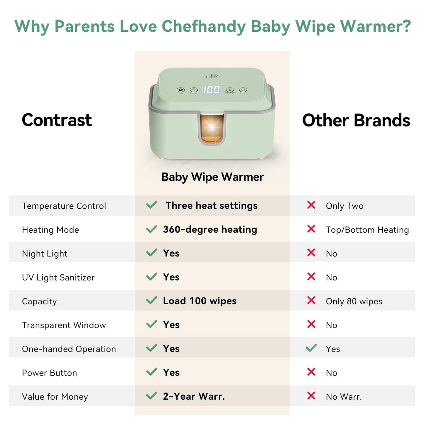 Chefhandy Baby Wipe Warmer, Wipe Warmer And Baby Wet Wipes Dispenser With Uv Light Sanitizer,Baby Wipes Warmer For Babies,3 Heat